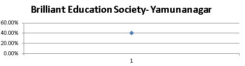 Fig 9